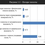 Иллюстрация №3: Расчёт теплового котла КЕ 25-14С (Курсовые работы - Теплоэнергетика и теплотехника).